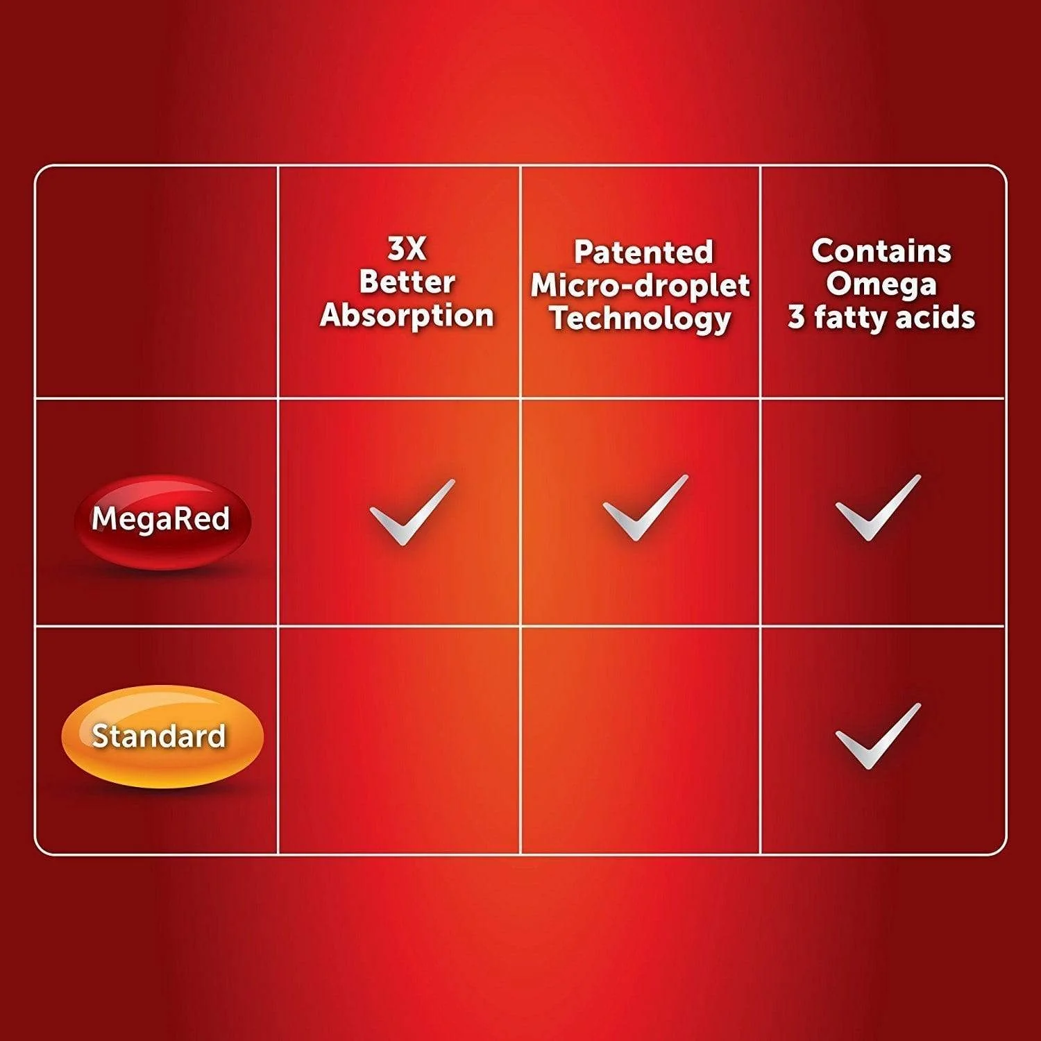 MegaRed Advanced Triple Absorption Omega-3 Fish Oil Supplement - Image 6